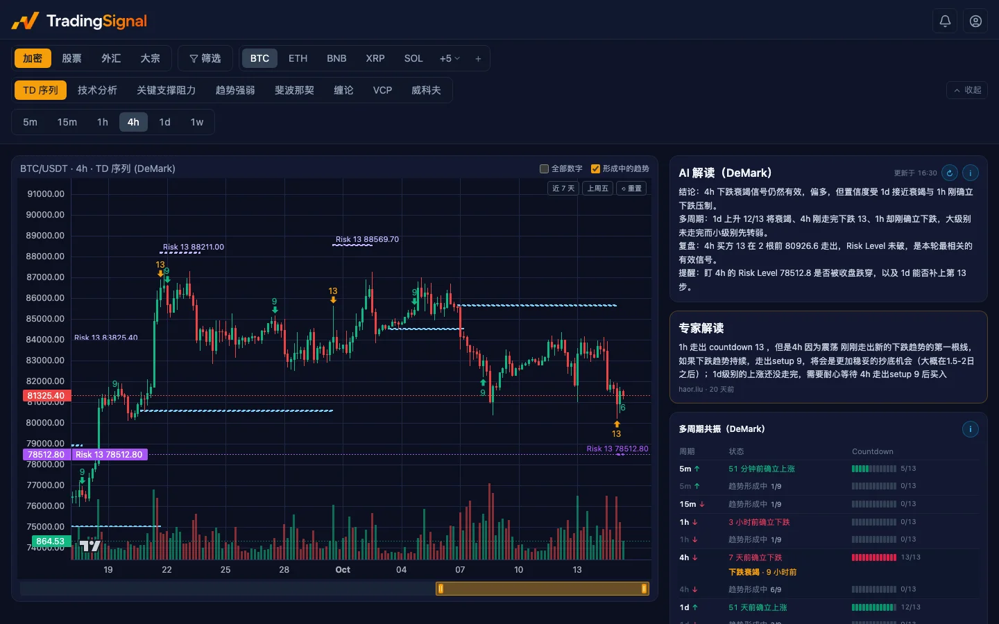 TradingSignal in dark mode, with TD Sequential charts and analysis